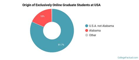 south alabama online degree